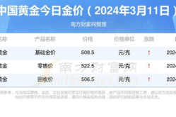 中国金价查询,市场动态一览