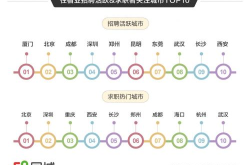 58同城厦门招聘,海量职位任你挑选，开启职业新篇章