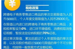 跨境电子商务个人额度查询平台,轻松掌握跨境购物额度”