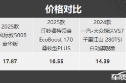 物美价廉有个性 四款合资品牌中型SUV推荐最便宜suv车型排行榜