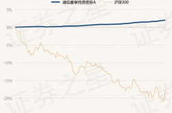 建信债券基金,稳健收益，专业投资之道